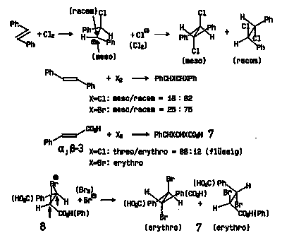 reaction